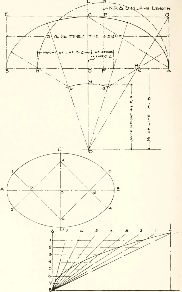 An illustration from Handbook for architects and builders, 1898, leaf 430