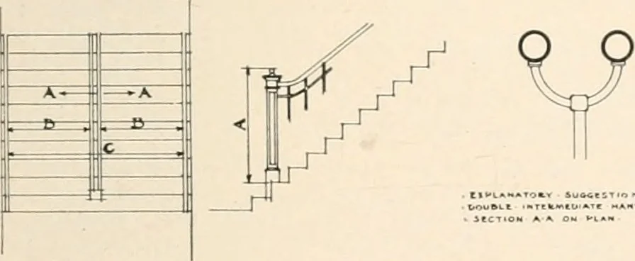 An illustration from Handbook for architects and builders, 1898, leaf 178