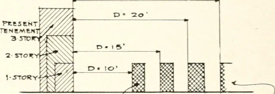 An illustration from Handbook for architects and builders, 1898, leaf 183