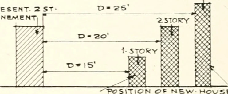 An illustration from Handbook for architects and builders, 1898, leaf 183