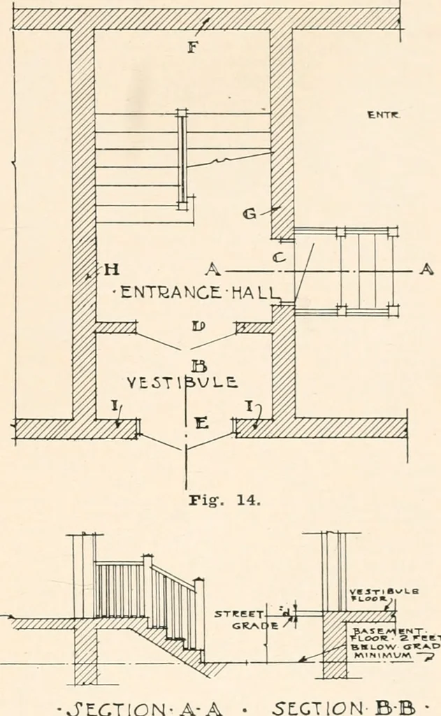 An illustration from Handbook for architects and builders, 1898, leaf 186
