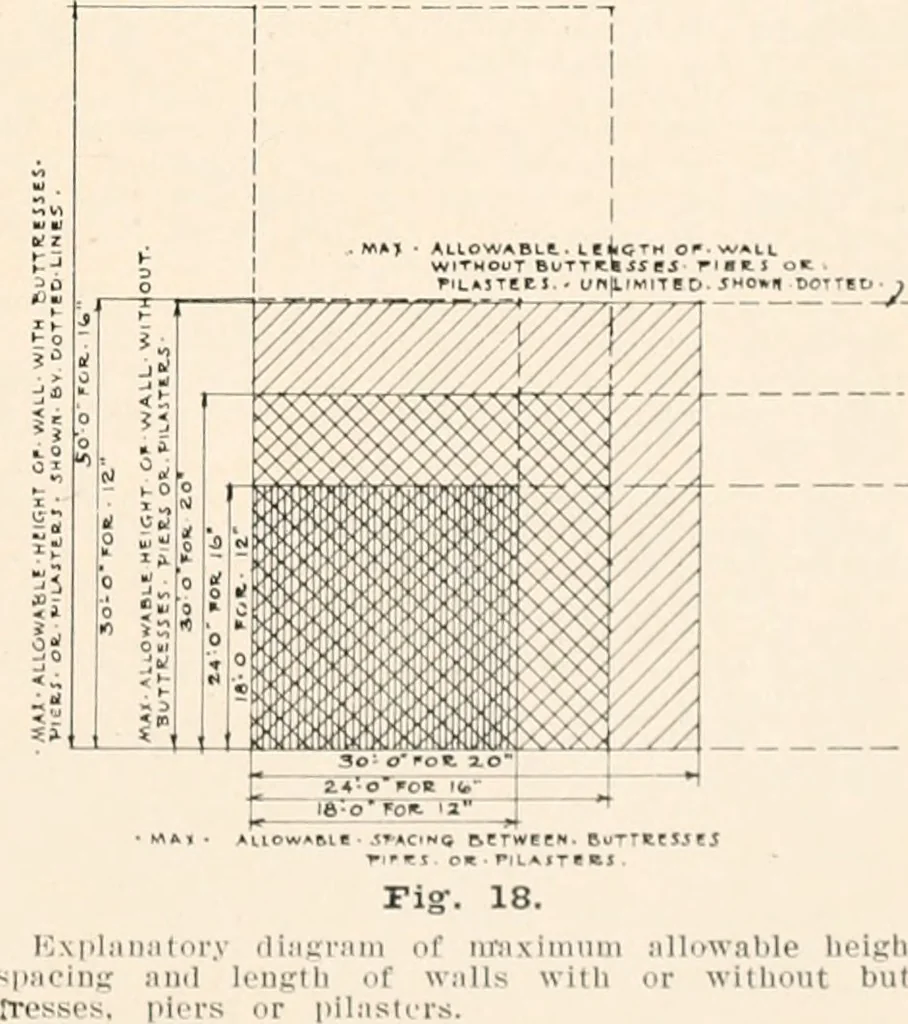 An illustration from Handbook for architects and builders, 1898, leaf 198