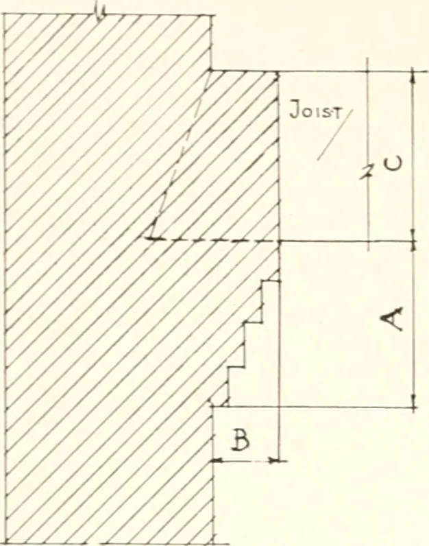An illustration from Handbook for architects and builders, 1898, leaf 199