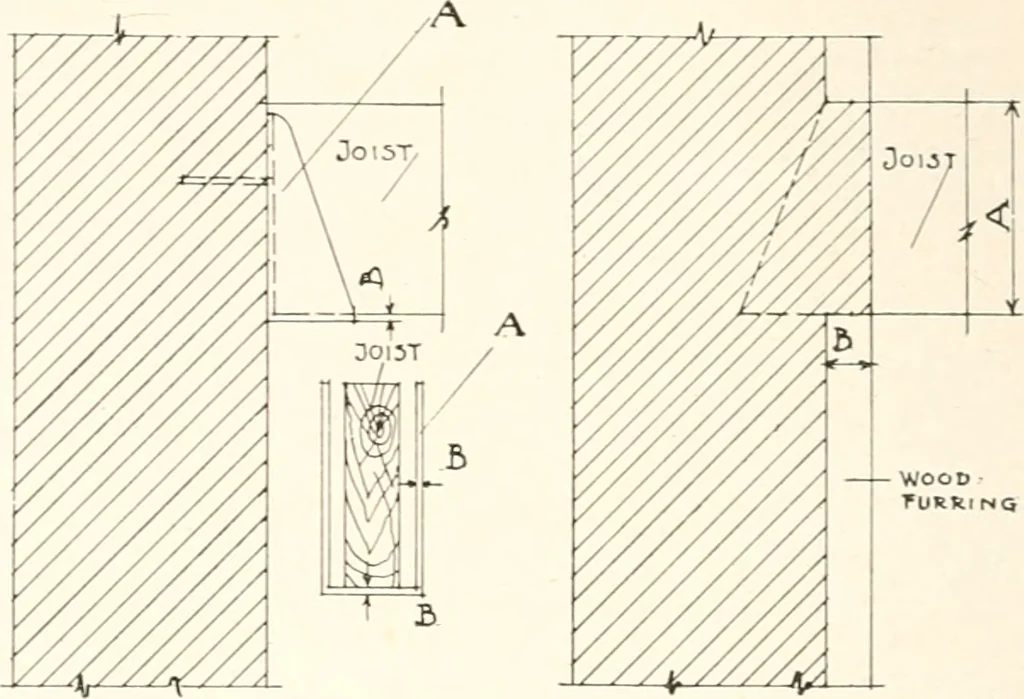 An illustration from Handbook for architects and builders, 1898, leaf 199