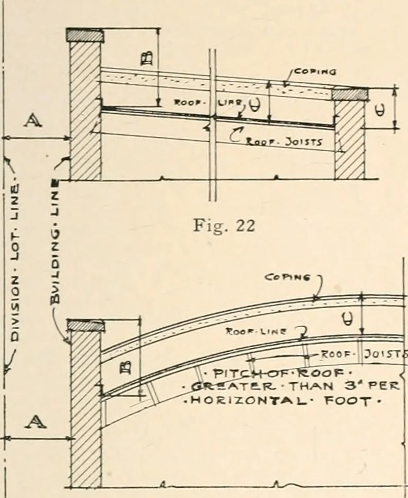 An illustration from Handbook for architects and builders, 1898, leaf 200