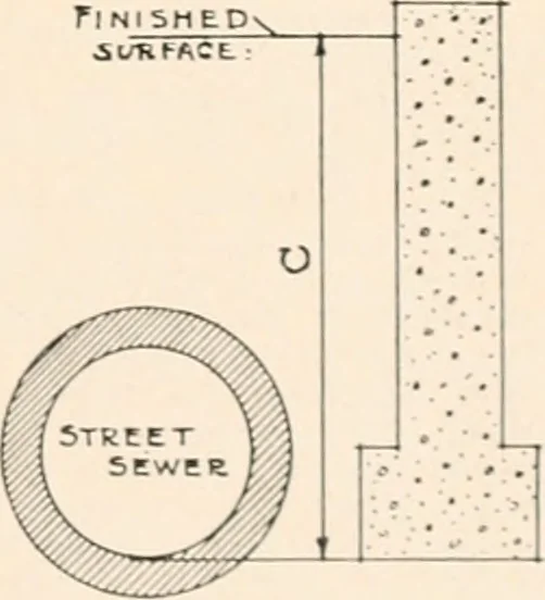 An illustration from Handbook for architects and builders, 1898, leaf 200