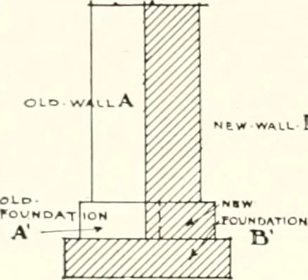 An illustration from Handbook for architects and builders, 1898, leaf 201