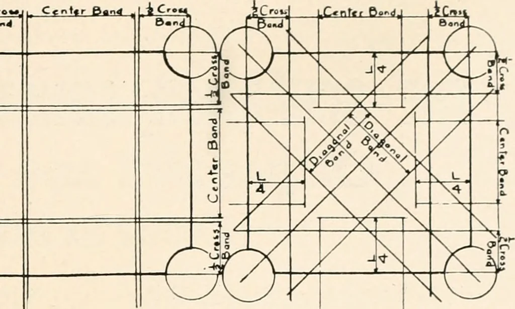 An illustration from Handbook for architects and builders, 1898, leaf 274