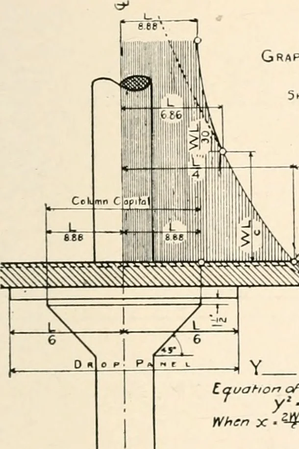 An illustration from Handbook for architects and builders, 1898, leaf 274