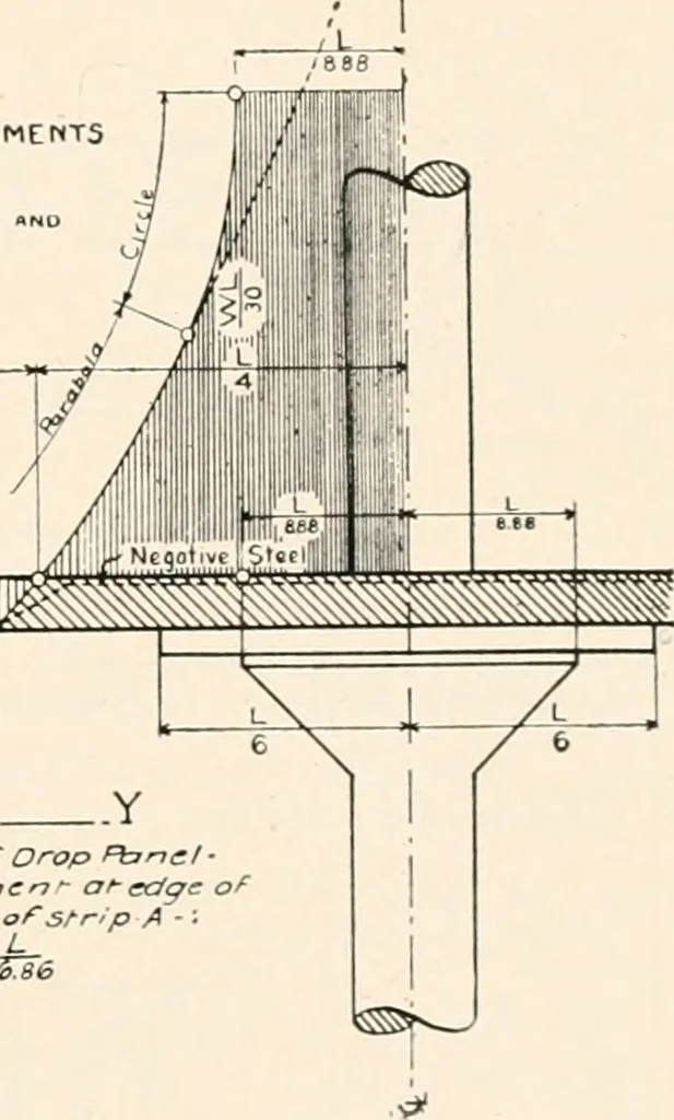 An illustration from Handbook for architects and builders, 1898, leaf 274