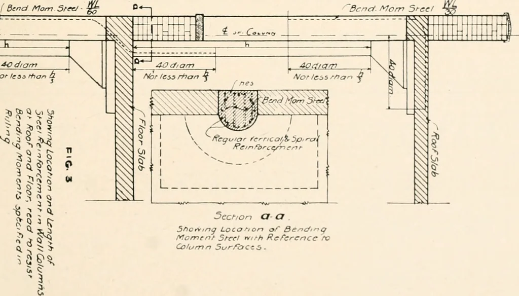 An illustration from Handbook for architects and builders, 1898, leaf 274