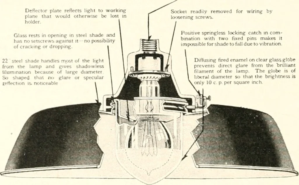 An illustration from Handbook for architects and builders, 1898, leaf 293