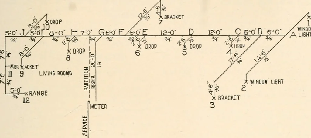 An illustration from Handbook for architects and builders, 1898, leaf 310