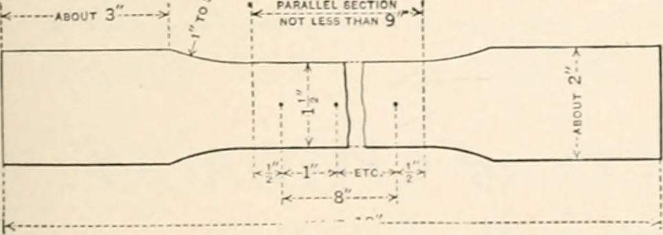 An illustration from Handbook for architects and builders, 1898, leaf 334
