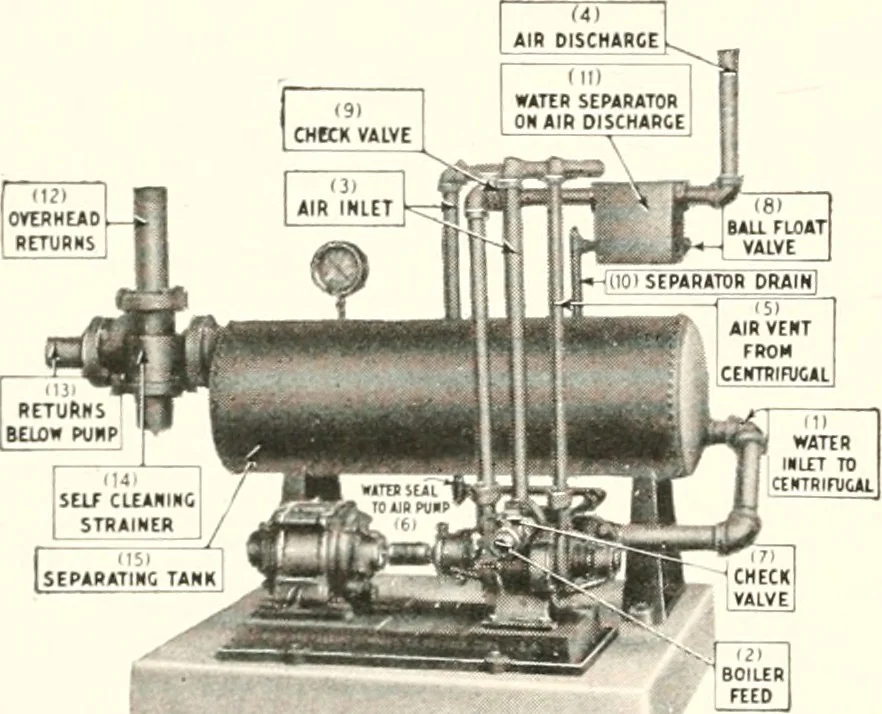 An illustration from Handbook for architects and builders, 1898, leaf 397