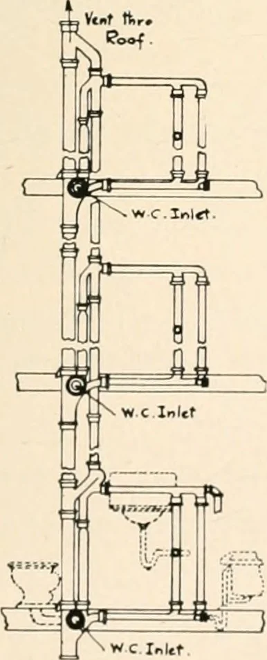 An illustration from Handbook for architects and builders, 1898, leaf 406