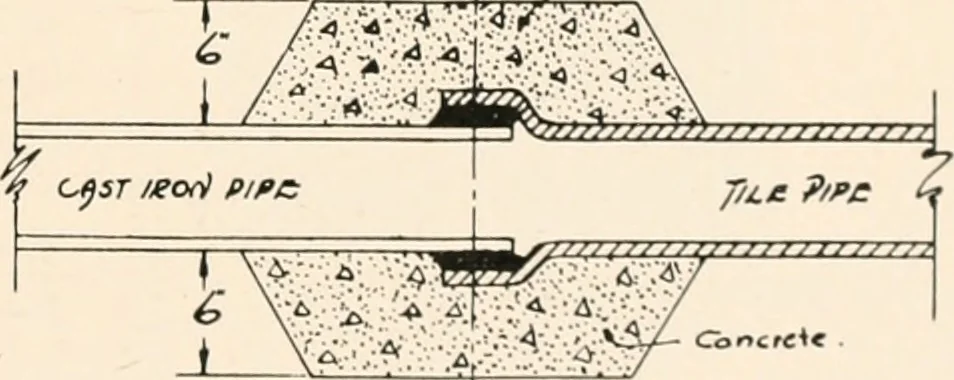 An illustration from Handbook for architects and builders, 1898, leaf 406