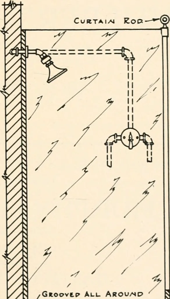 An illustration from Handbook for architects and builders, 1898, leaf 414