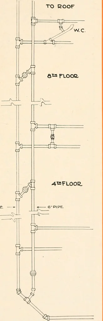 An illustration from Handbook for architects and builders, 1898, leaf 420