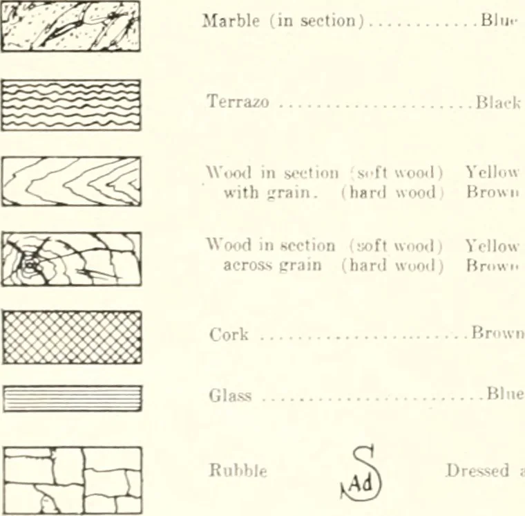 An illustration from Handbook for architects and builders, 1898, leaf 461
