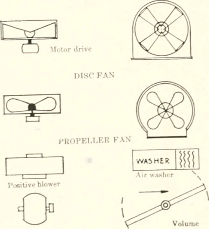 An illustration from Handbook for architects and builders, 1898, leaf 463