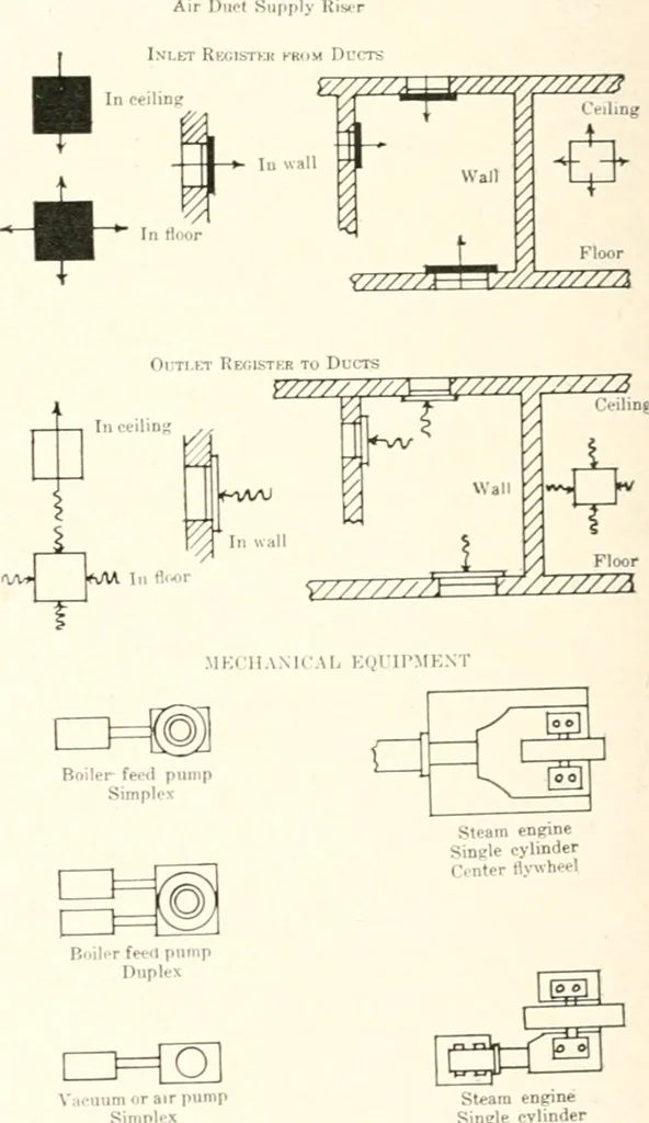 An illustration from Handbook for architects and builders, 1898, leaf 463