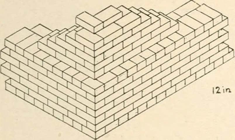 An illustration from Handbook for architects and builders, 1898, leaf 464