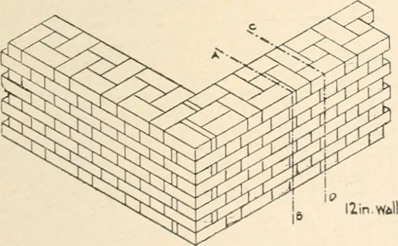An illustration from Handbook for architects and builders, 1898, leaf 464
