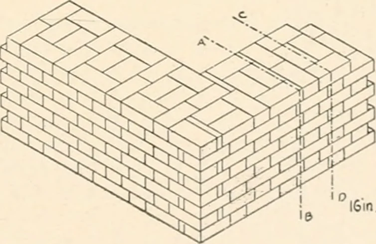 An illustration from Handbook for architects and builders, 1898, leaf 464