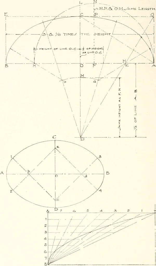 An illustration from Handbook for architects and builders, 1898, leaf 467