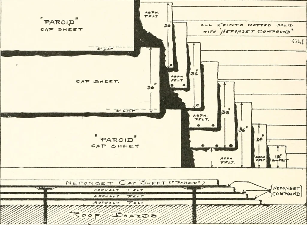 An illustration from Handbook for architects and builders, 1898, leaf 57