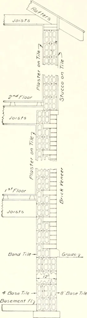 An illustration from Handbook for architects and builders, 1898, leaf 116