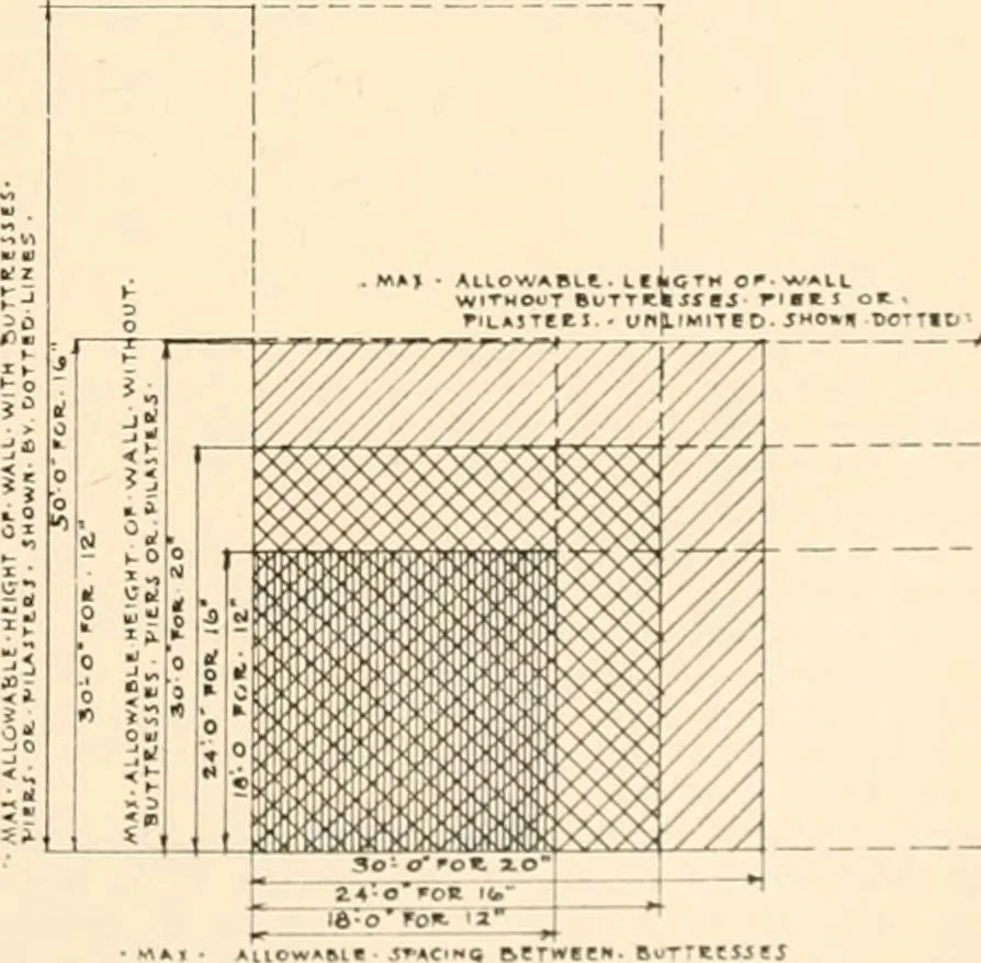 An illustration from Handbook for architects and builders, 1898, leaf 215
