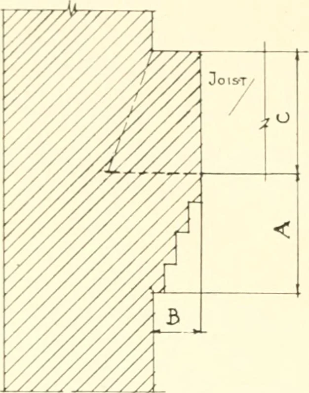 An illustration from Handbook for architects and builders, 1898, leaf 216