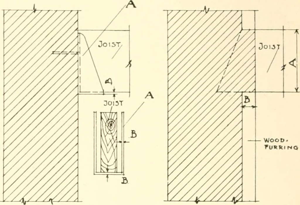 An illustration from Handbook for architects and builders, 1898, leaf 216