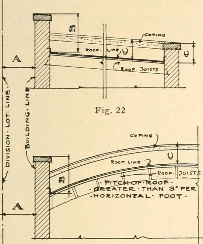 An illustration from Handbook for architects and builders, 1898, leaf 217