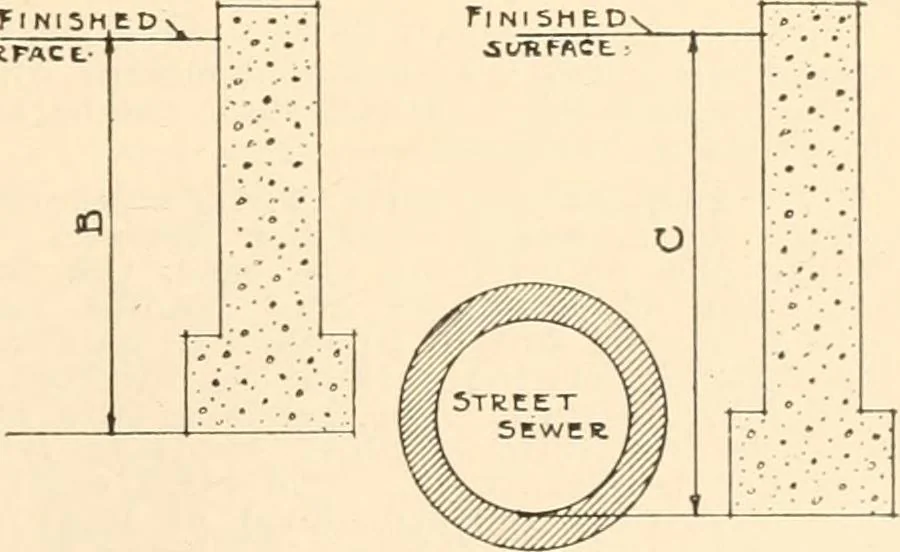 An illustration from Handbook for architects and builders, 1898, leaf 217