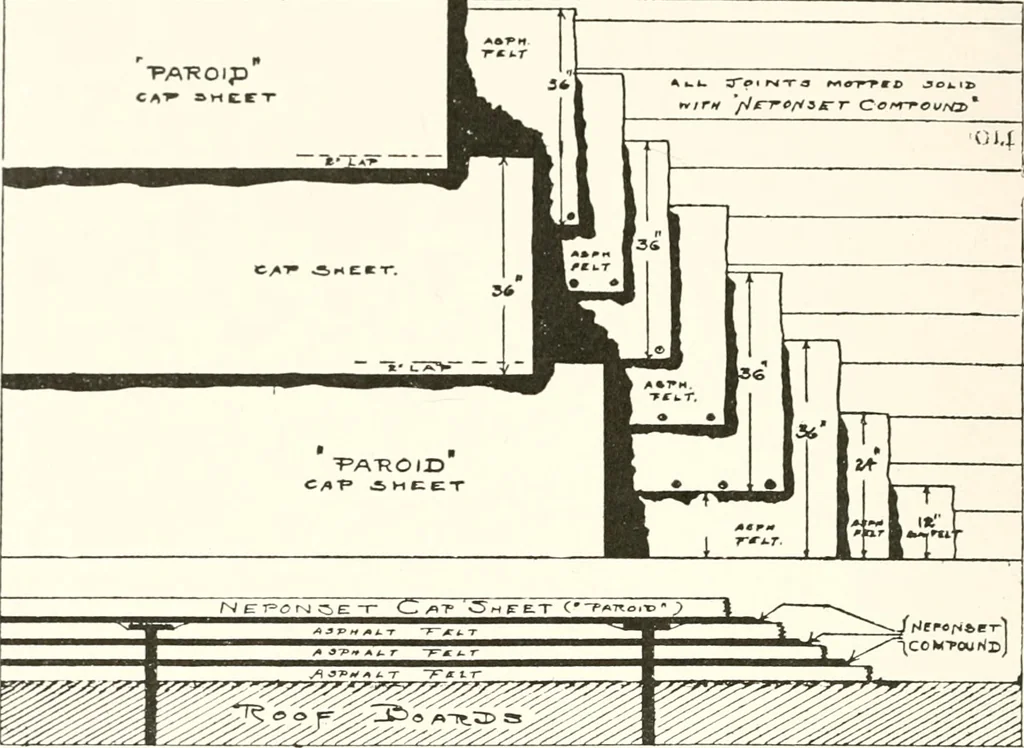 An illustration from Handbook for architects and builders, 1898, leaf 22