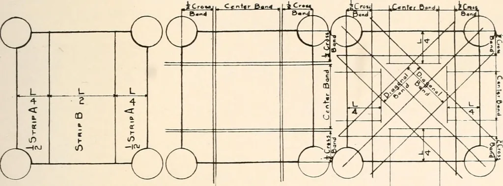 An illustration from Handbook for architects and builders, 1898, leaf 299