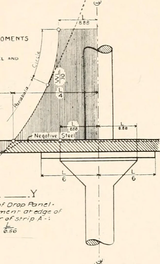 An illustration from Handbook for architects and builders, 1898, leaf 299