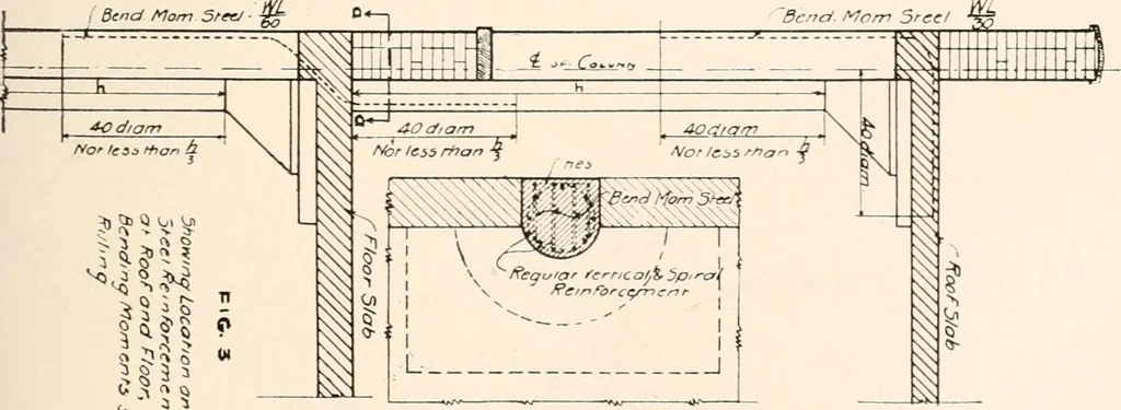 An illustration from Handbook for architects and builders, 1898, leaf 299