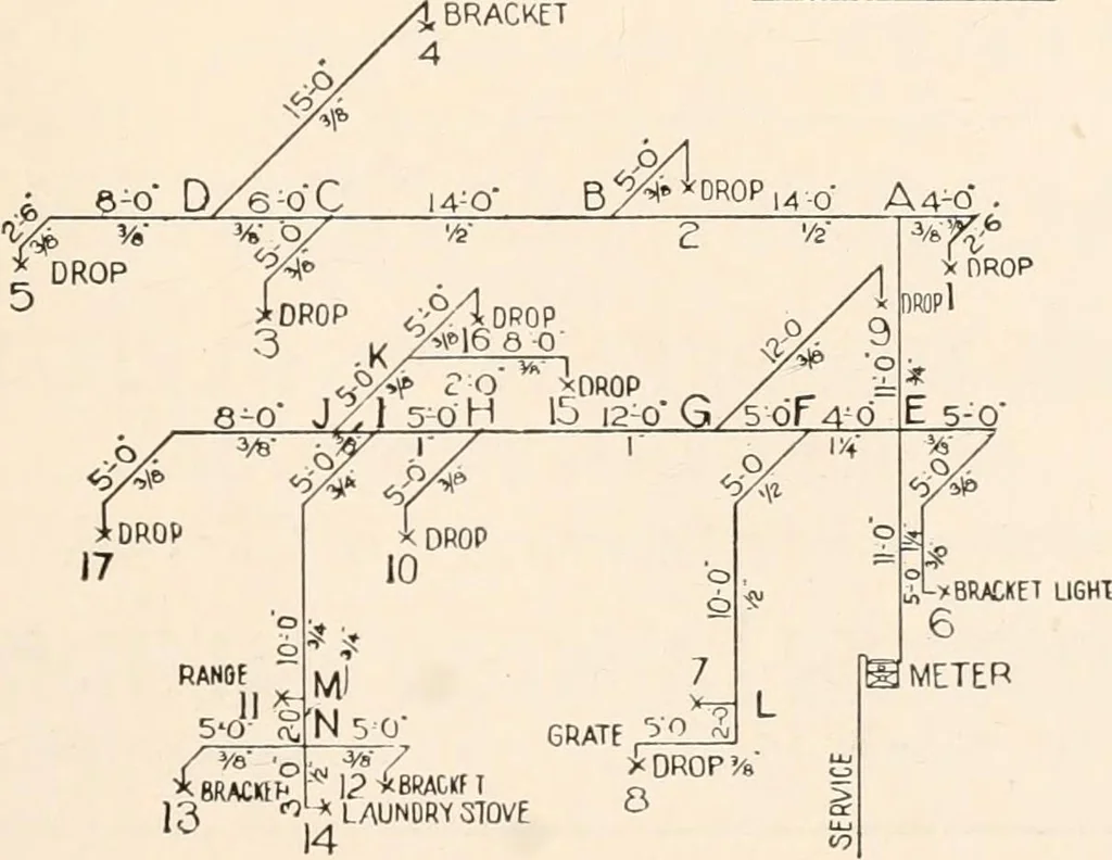 An illustration from Handbook for architects and builders, 1898, leaf 343
