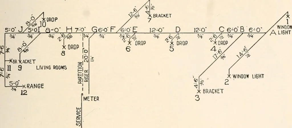 An illustration from Handbook for architects and builders, 1898, leaf 345