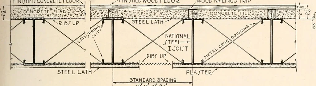 An illustration from Handbook for architects and builders, 1898, leaf 367