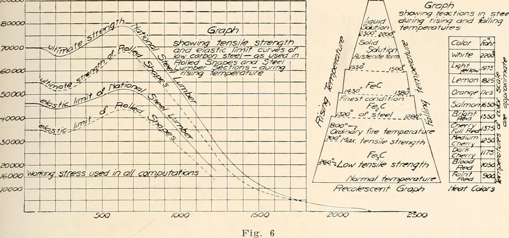 An illustration from Handbook for architects and builders, 1898, leaf 371