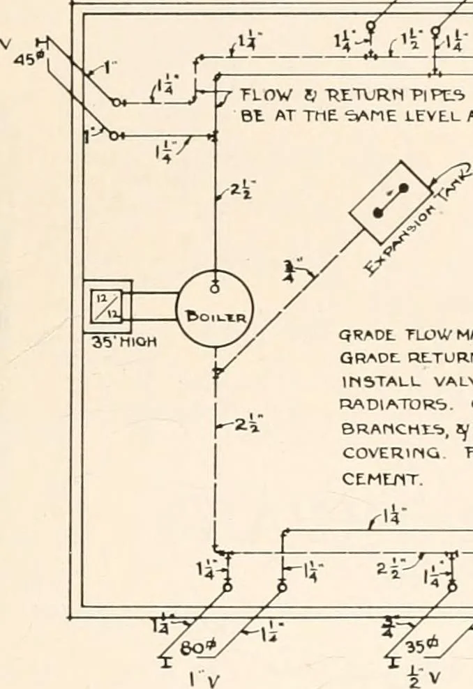 An illustration from Handbook for architects and builders, 1898, leaf 421