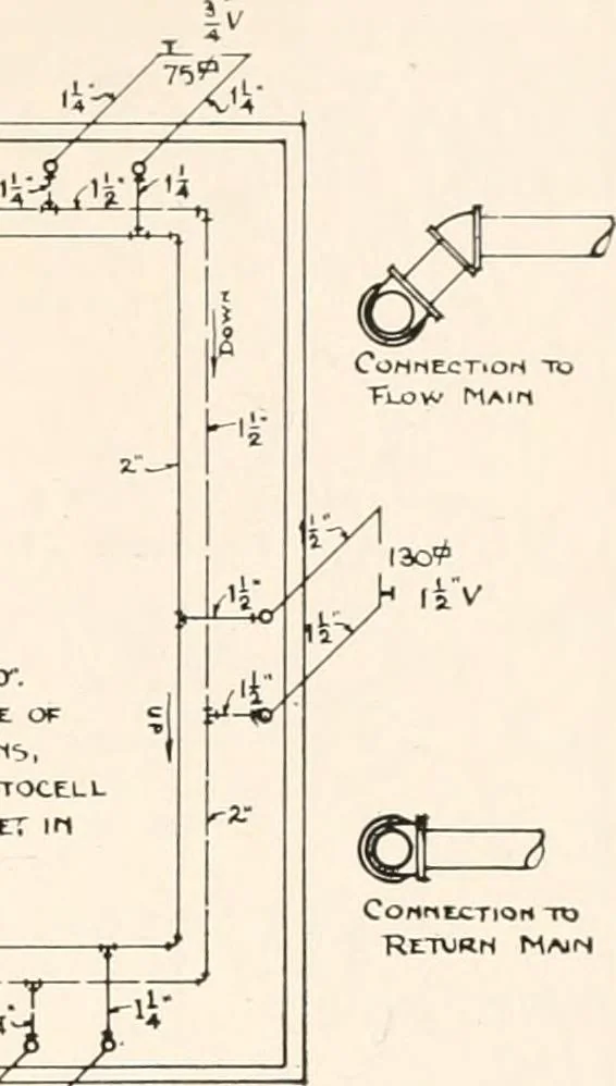 An illustration from Handbook for architects and builders, 1898, leaf 421