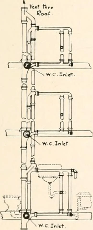 An illustration from Handbook for architects and builders, 1898, leaf 457