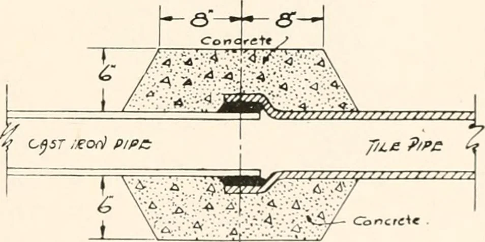 An illustration from Handbook for architects and builders, 1898, leaf 457