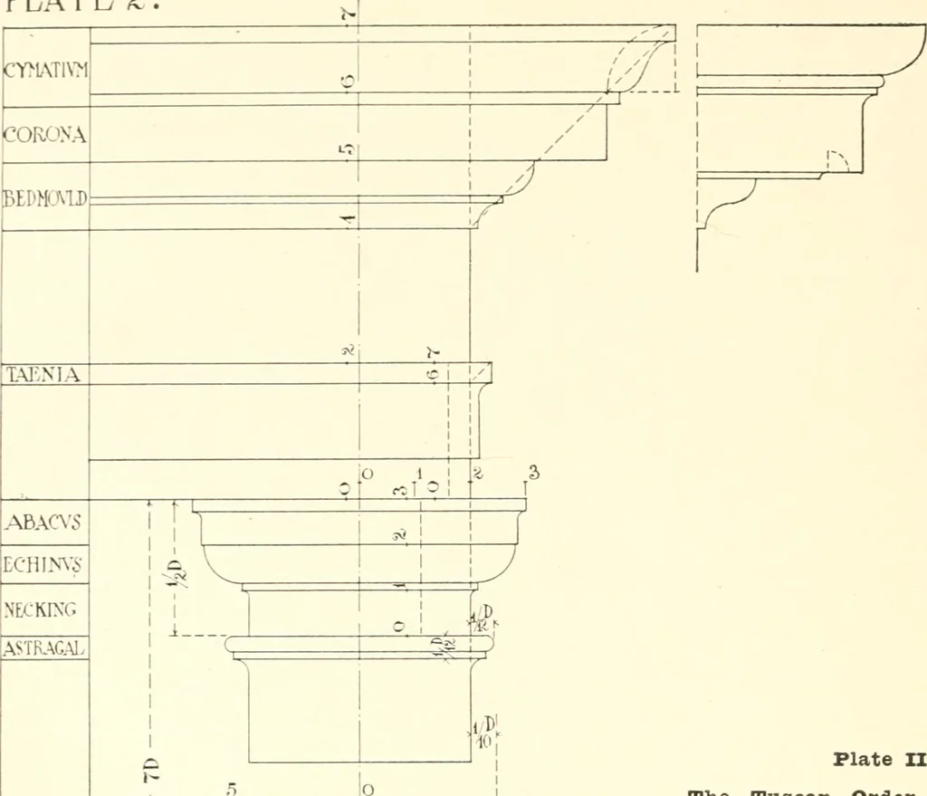 An illustration from Handbook for architects and builders, 1898, leaf 544